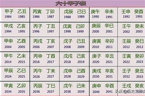 1957年屬什麼|1957年属什么生肖 1957年属什么生肖啥命